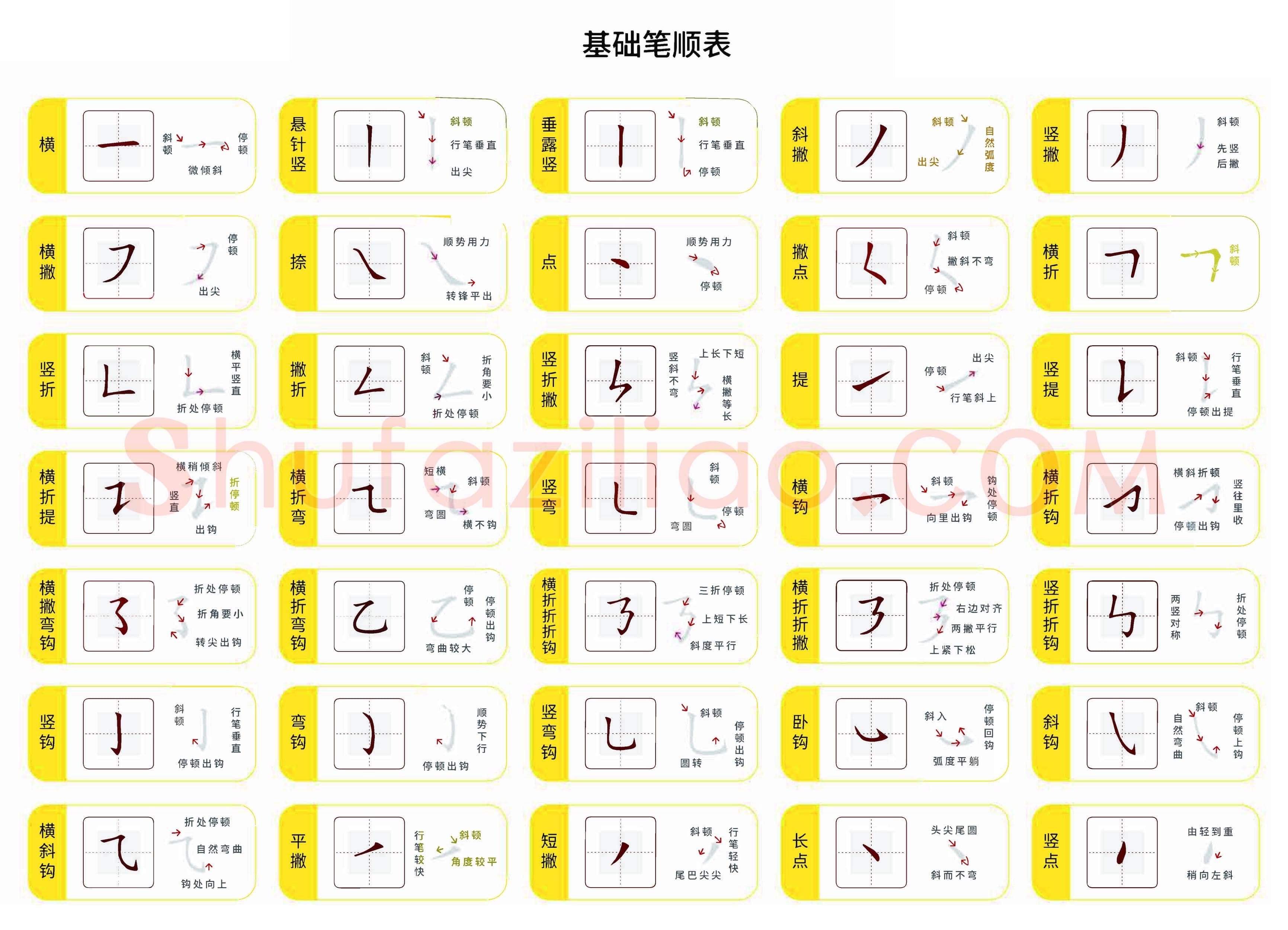 儿童硬笔控笔训练辅助练习 基础笔顺表高清图